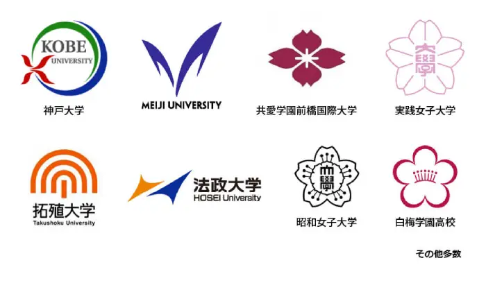 Universities jp