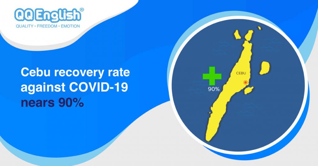 Cebu recovery rate