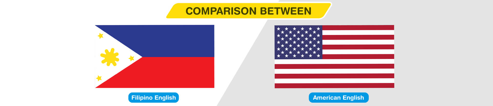 Crazy Comparison: Filipino English and American English