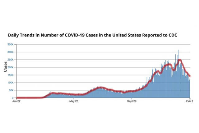 9 Positive COVID Updates