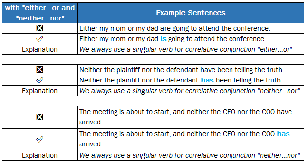 5 Common Sentence Errors in English Grammar You Should Avoid