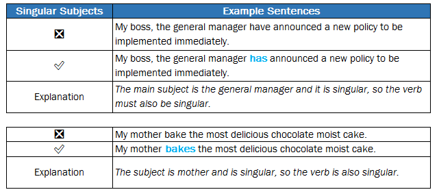 英文句子中應避免的常見錯誤