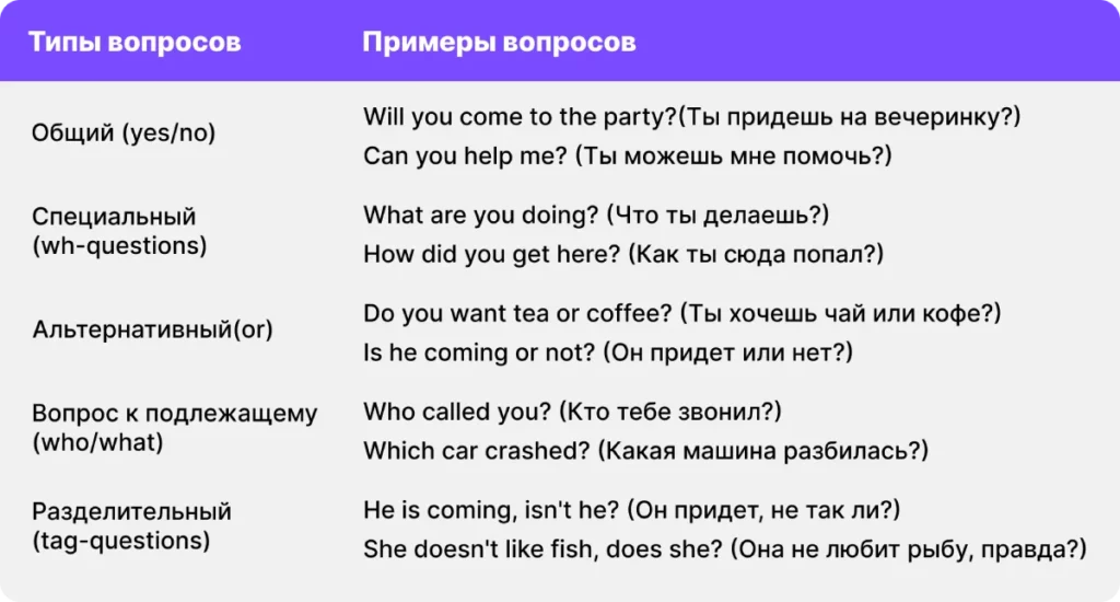 Типы вопросов в английском