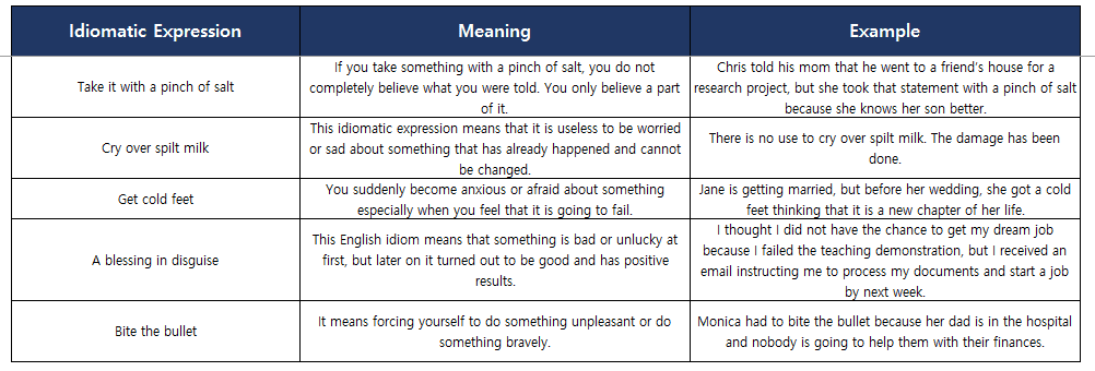 English Idioms: Top 30 Helpful Expressions for Daily Conversation