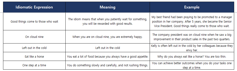 English Idioms: Top 30 Helpful Expressions for Daily Conversation