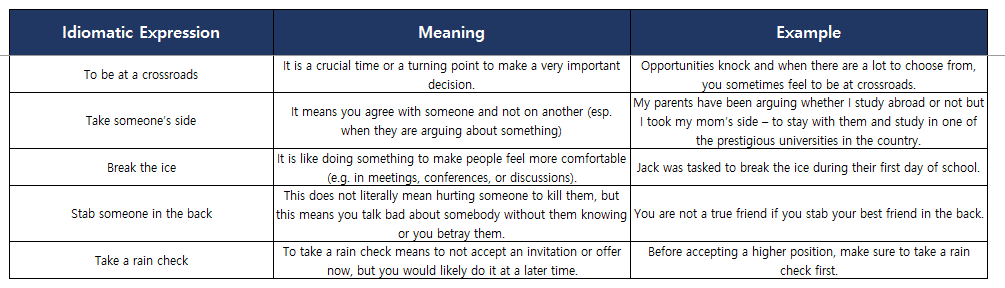 Idiomatic Expressions: What Are They & Why Are They Important?