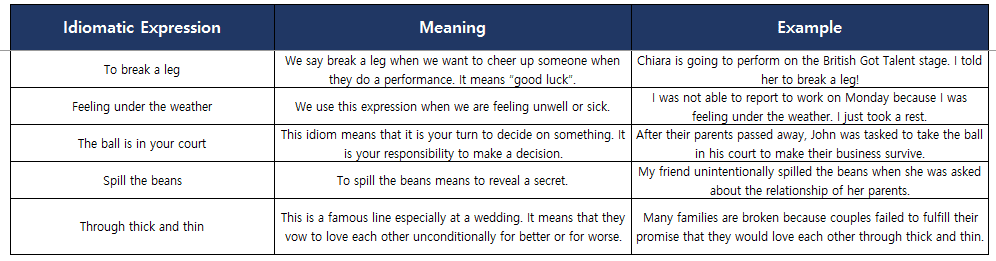 English Idioms: Top 30 Helpful Expressions for Daily Conversation