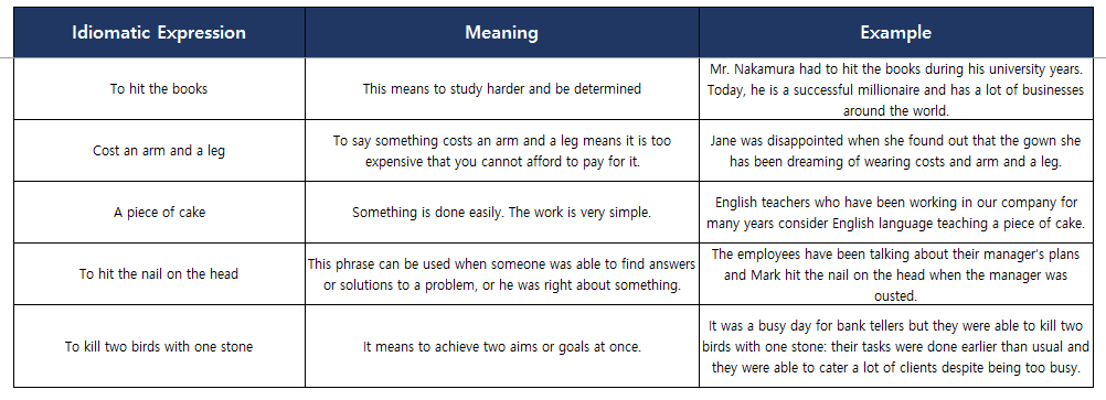 The English idioms expressions 11-15