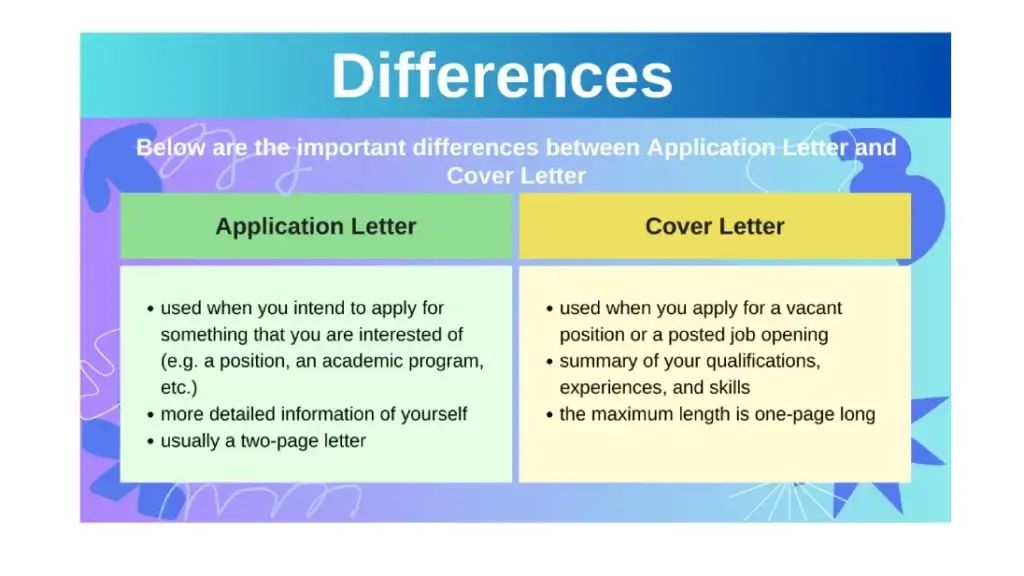 cover letter in English vs. Application letter