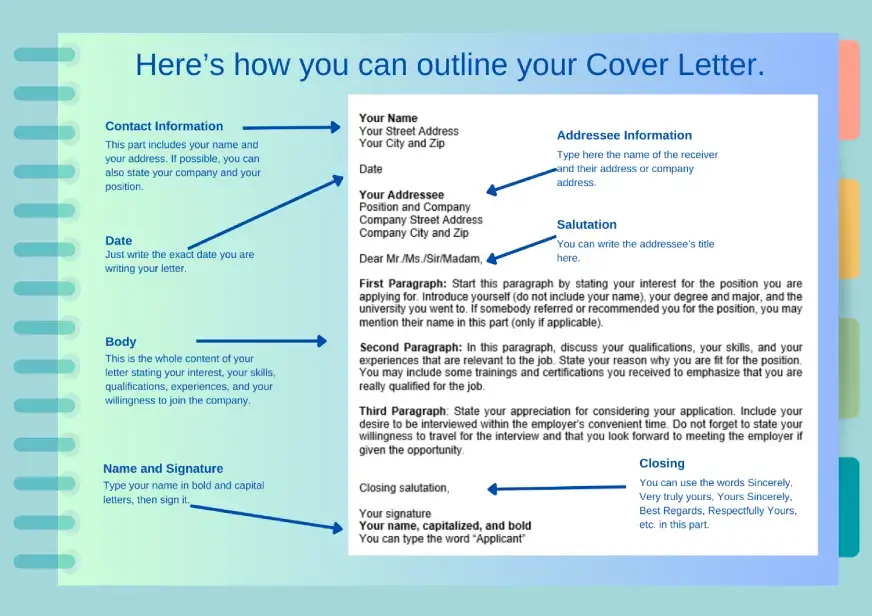 Outline of a cover letter in English