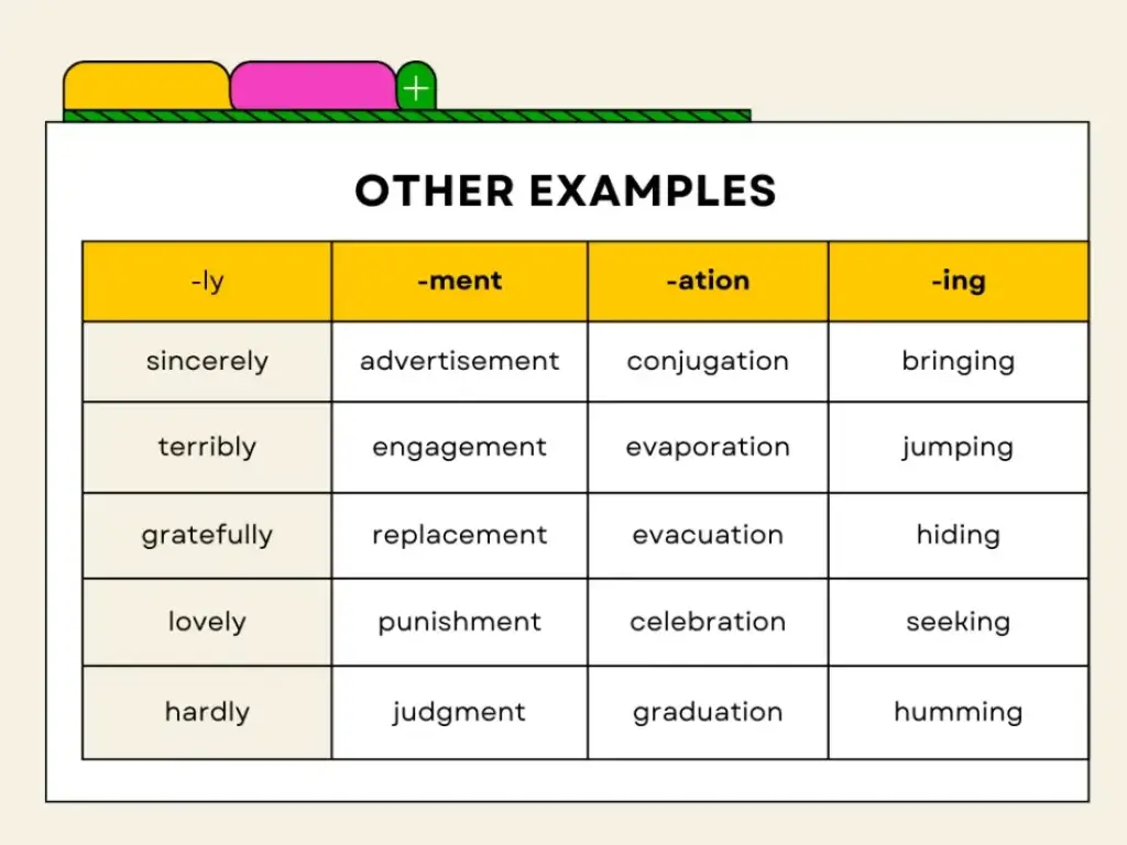 Суффиксы разных частей речи в английском языке (Suffixes in English)