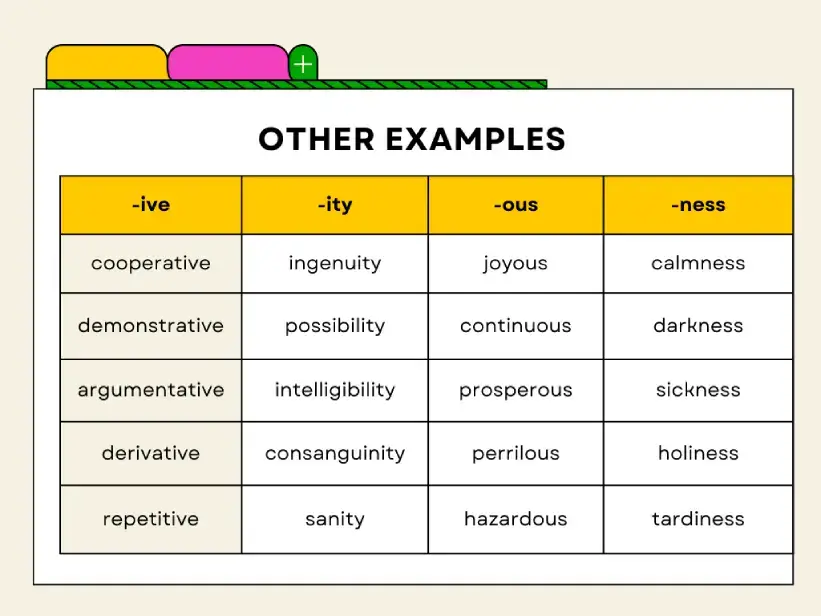 common suffixes in english