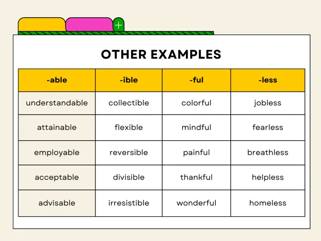 common suffixes in english