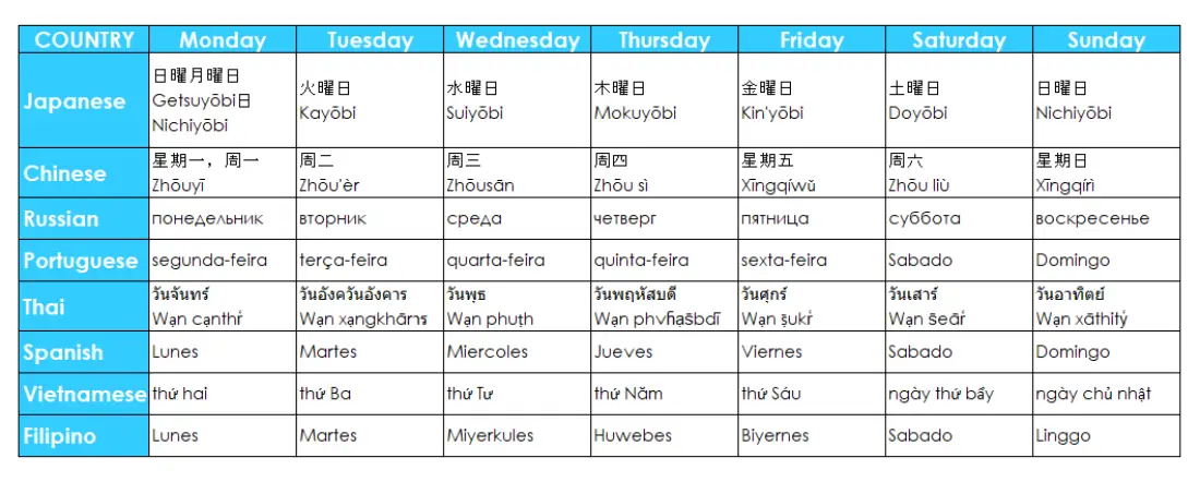 Translation of the days of the week in English