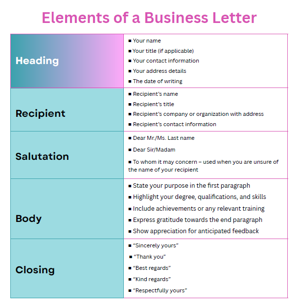 business letter elements