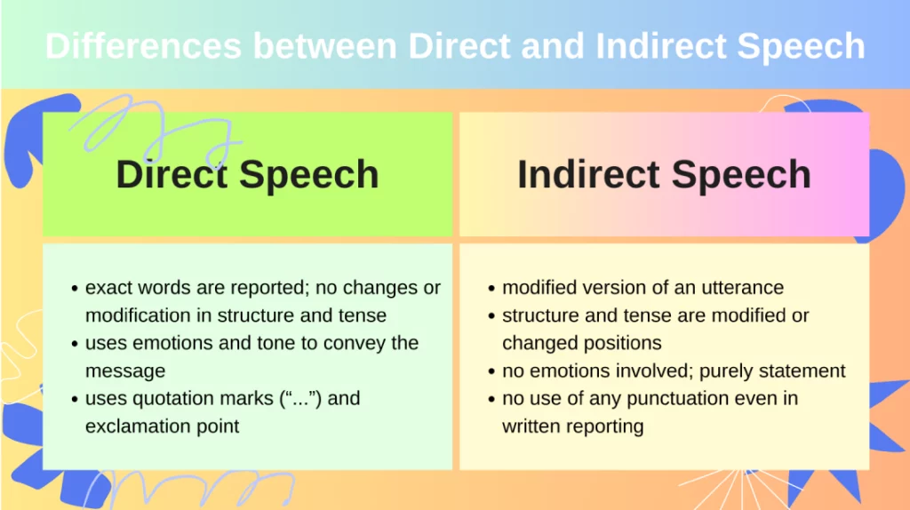 Differences between direct and indirect speech