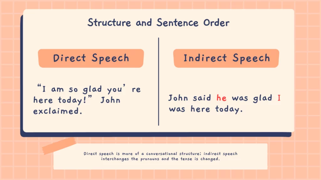 structure of direct and indirect sentences