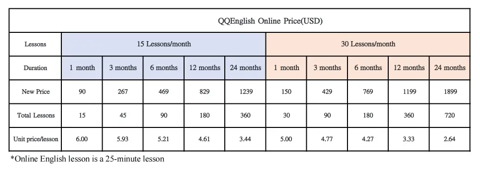 قیمت کلاسهای آنلاین QQEnglish