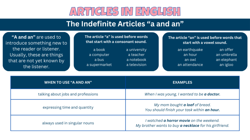 Articles in English: a and an