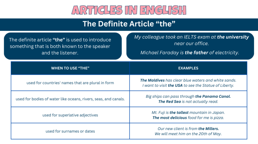 Articles in English: the