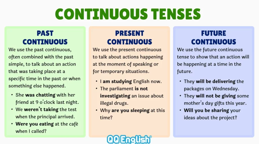 Continuous tenses in English