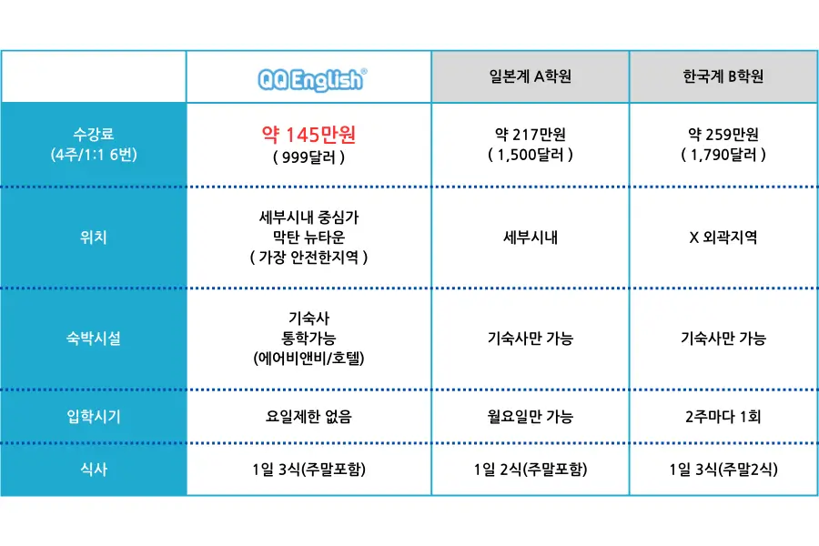 세부로 유학을